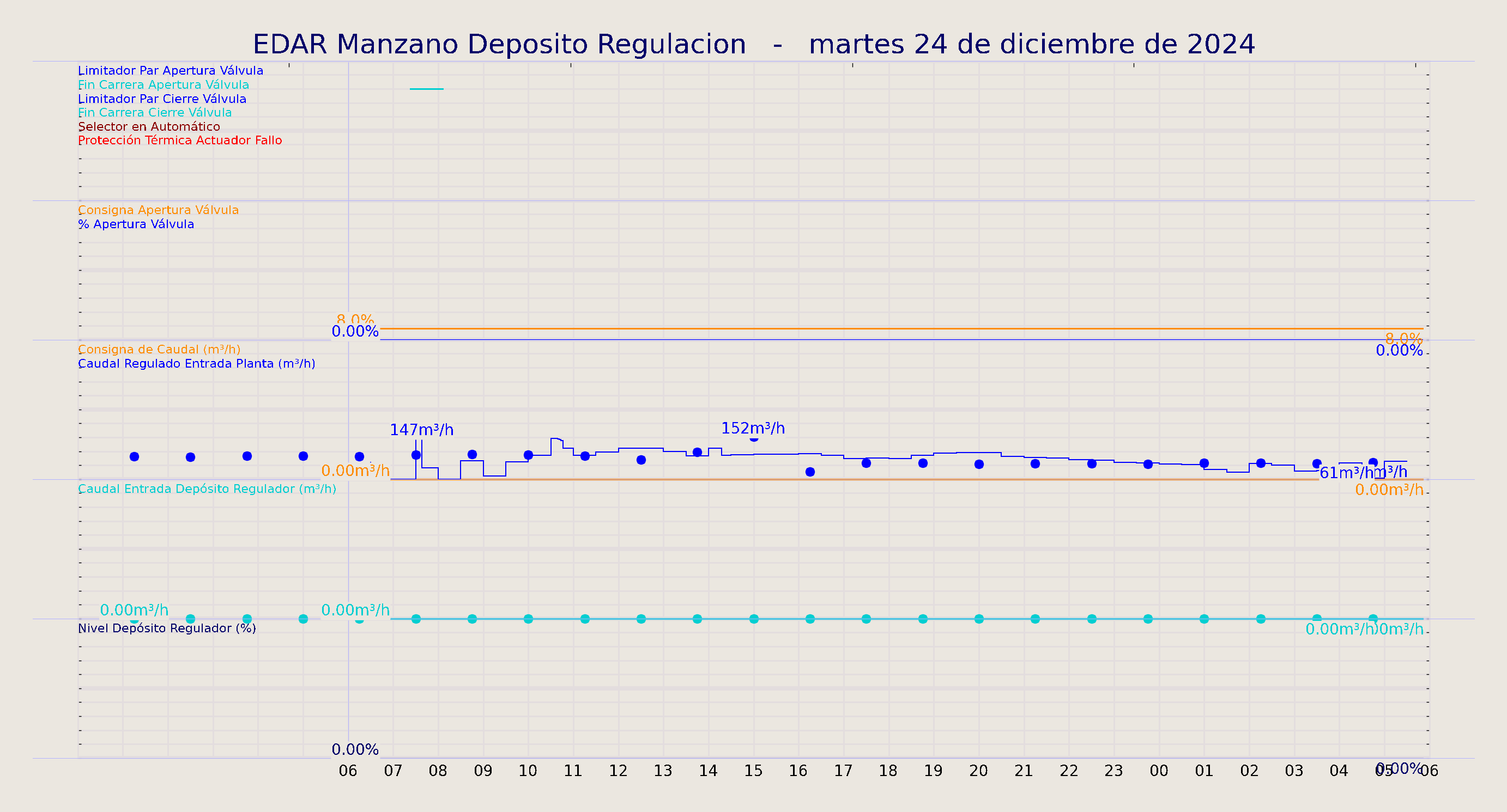 ../../imagenes/vid/2024/EDAR Manzano Deposito Regulacion/2024-12-24 EDAR Manzano Deposito Regulacion.png